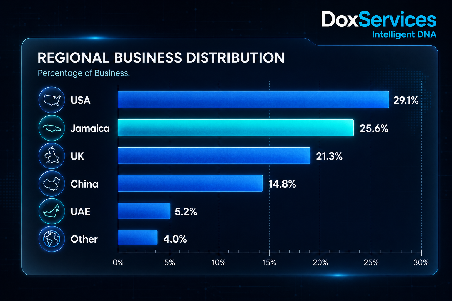 Data visualization chart